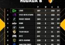 LBFF 2023: Resumo completo da semana 2